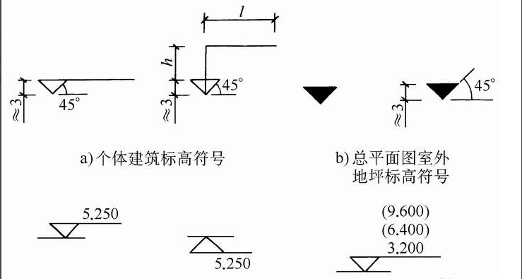 cad层高标注怎么画cad如何标高