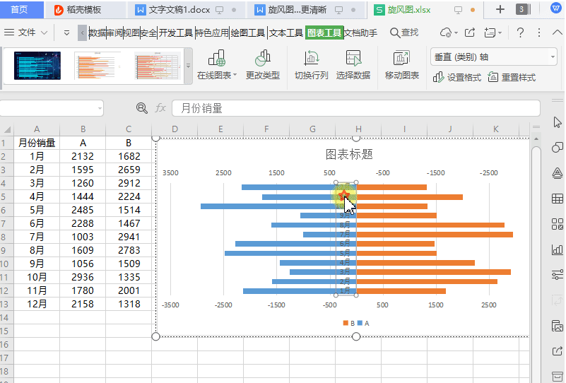 wps旋风图图表让数据对比更清晰