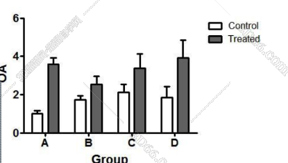 graphpadprism怎么做多组柱状图如何用graphpadprism柱状图啊