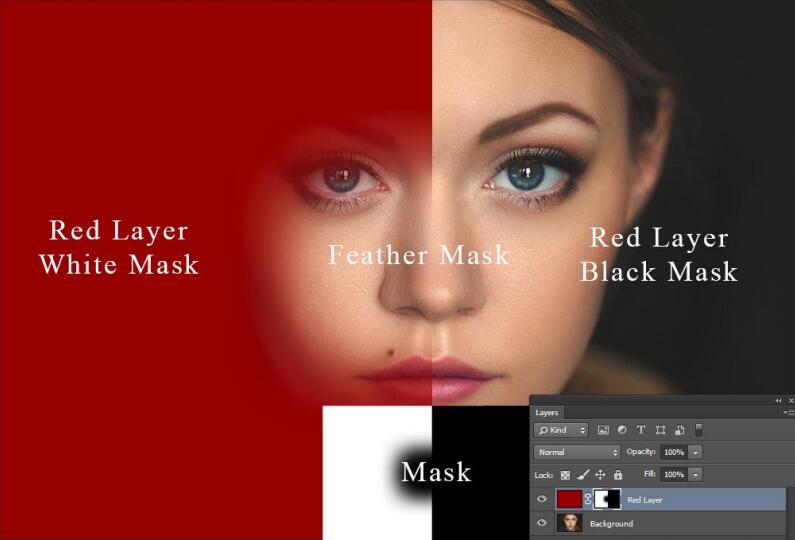 Adobe Photoshop修饰面板插件Ultimate Retouch Panel V3.5