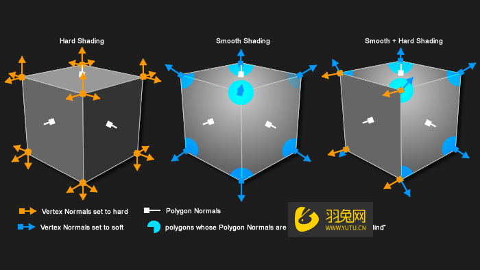 C4D插件：顶点法线控制插件Frostsof Vertex Normal Tool v1.04免费下载