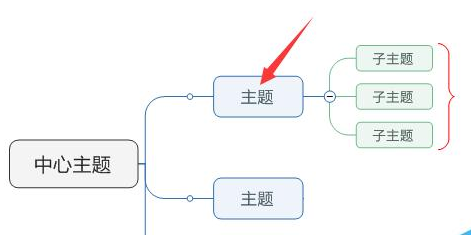 mindmanager制作思维导图怎么添加大括号mindmanager插入大括号方法