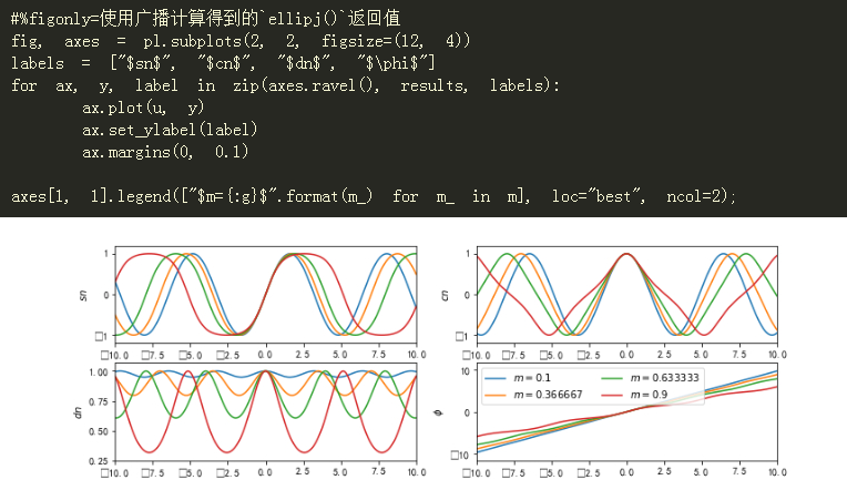 Python科学计算库Scipy是什么？Python科学计算库Scipy使用介绍 - 羽兔网