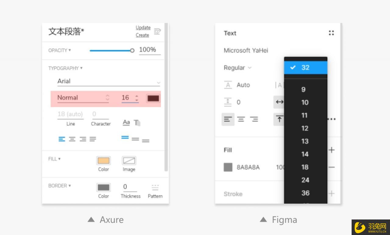 Figma или axure что лучше