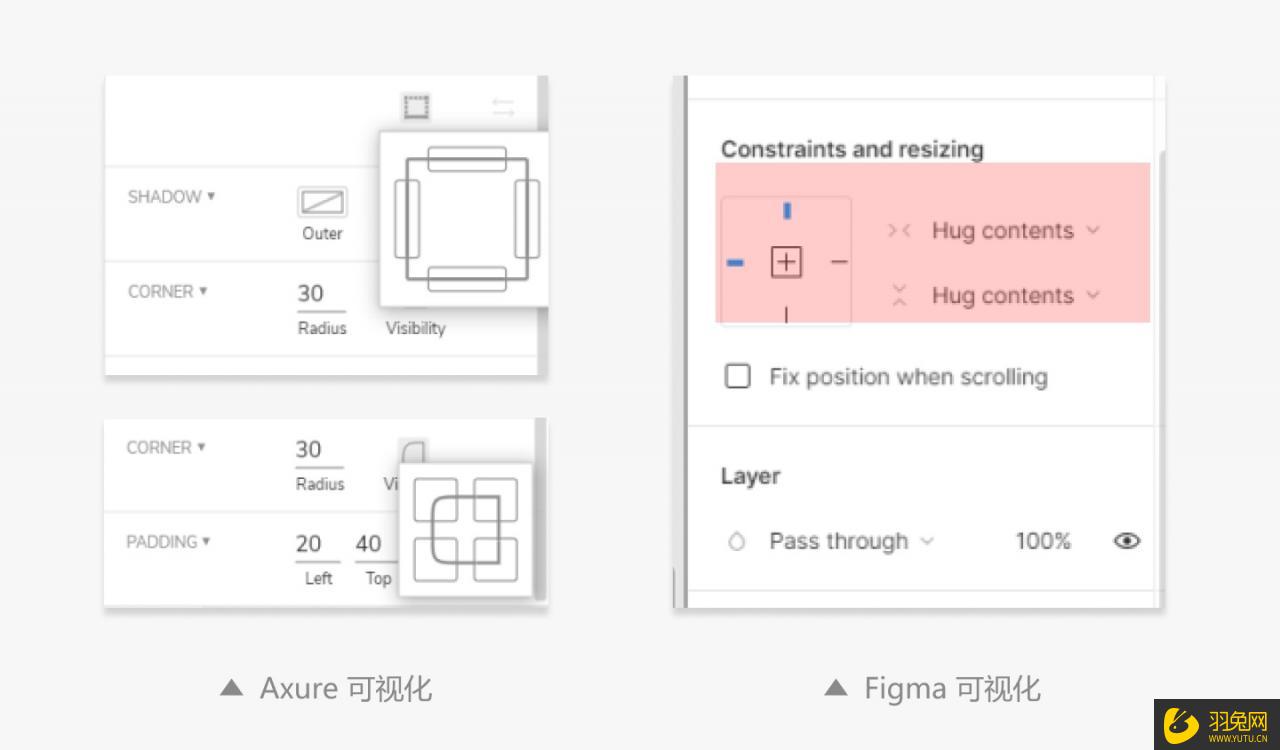 Figma или axure что лучше