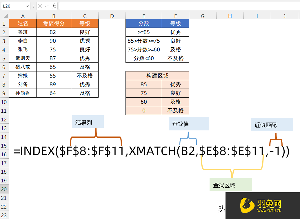 怎么用INDEX和XMATCH进行Excel查找数据？羽兔网