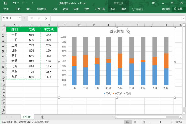 怎么在excel里面制作图表在excel里面制作图表的教程