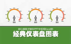 PPT-实现Excel经典仪表盘图表